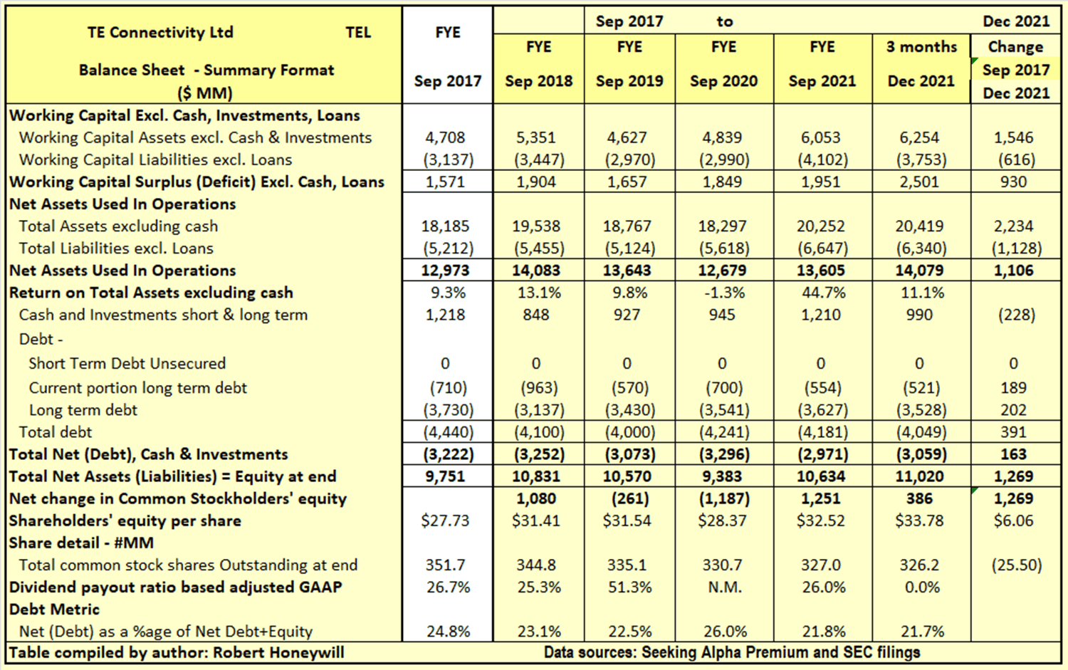 TE Connectivity Stock: A Strong Buy (NYSE:TEL) | Seeking Alpha