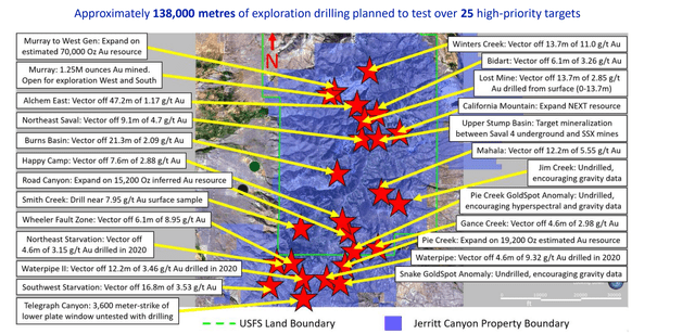 Jerritt Canyon - Exploration Targets