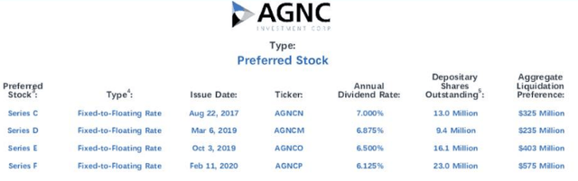 AGNC preferred stock type