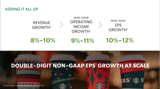 Starbucks: A Good Long-Term Investment But Risks Remain ... - Seeking Alpha 5 Starbucks is expecting double-digit EPS growth for the long run