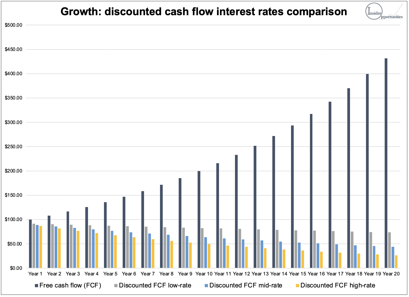 What Rising Interest Rates Really Mean For Your Stocks In 2022 And