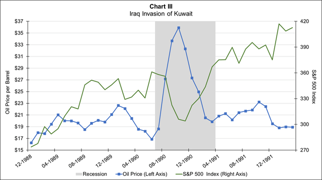 Iraq invasion