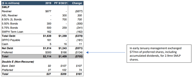 balance sheet excerpt