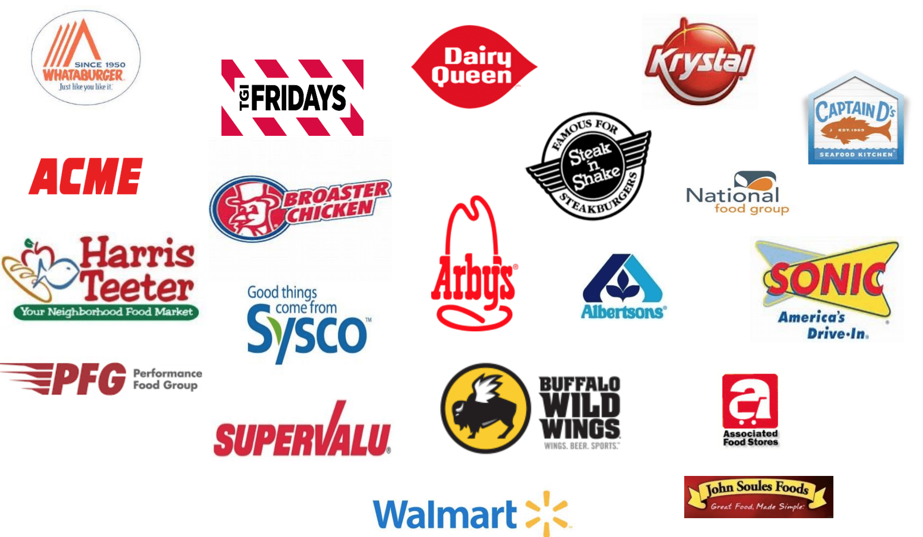 Sanderson Farms A Defensive Stock At An Attractive Valuation (NASDAQ