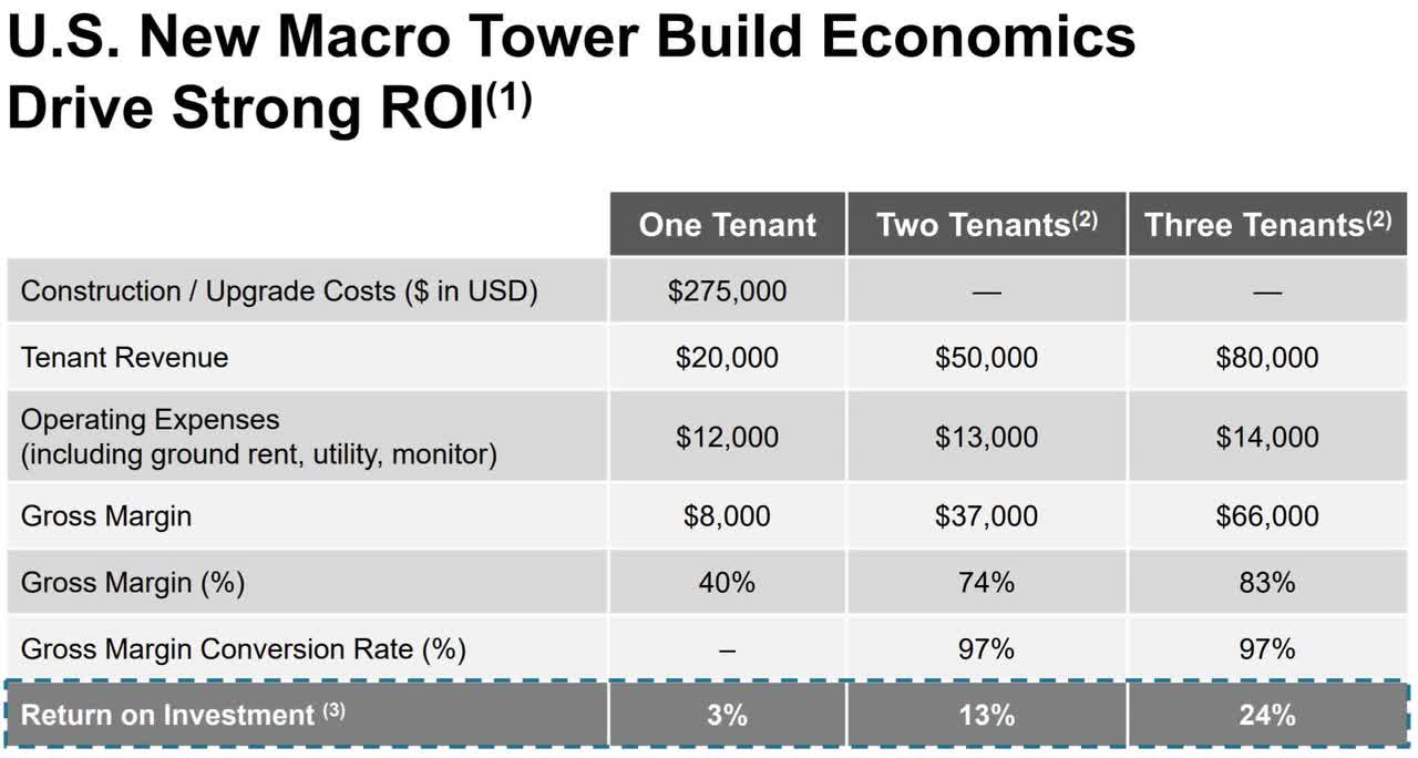 New tower economics