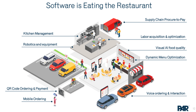 Tech in restaurants