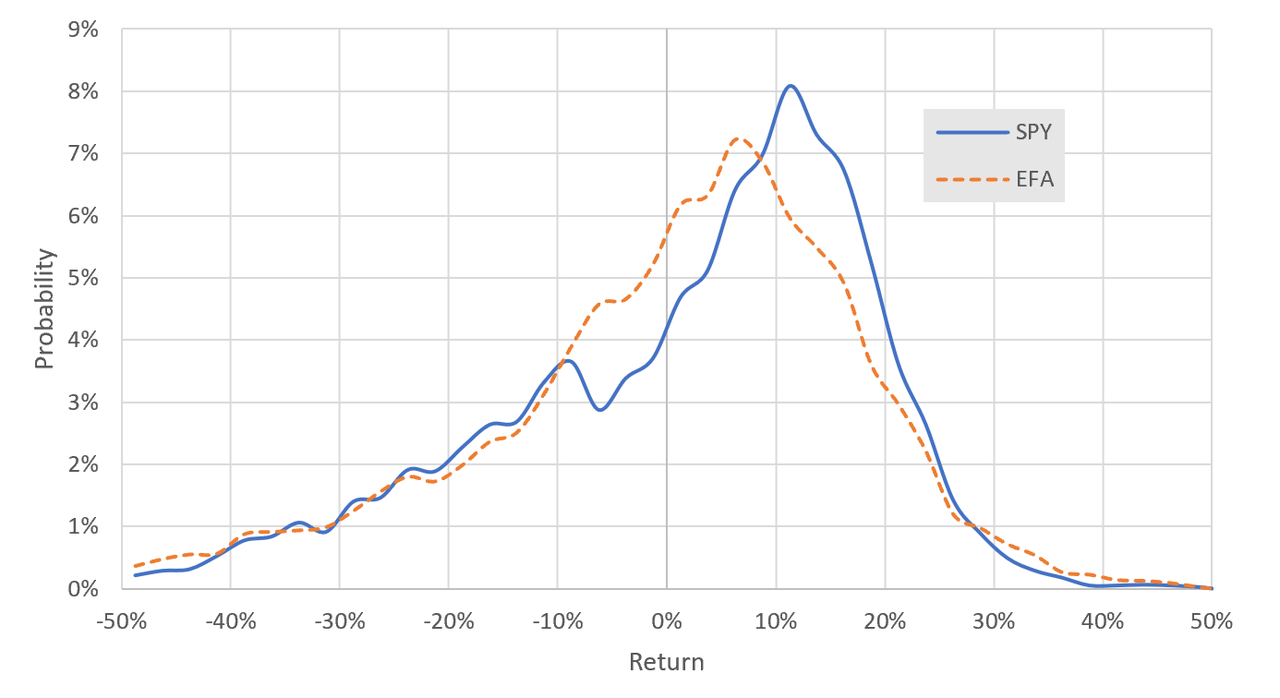 market-implied outlook