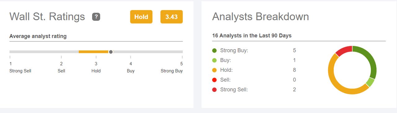 Kohl's Stock: Buy, Sell, or Hold?