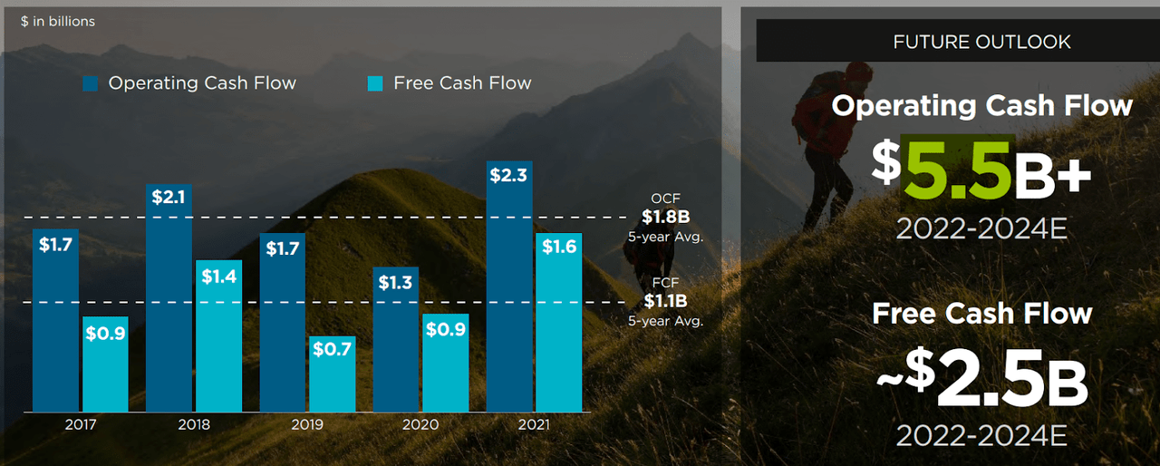 Kohl's Earnings: Signs of Progress Despite Difficult Economic Conditions;  Shares Very Undervalued