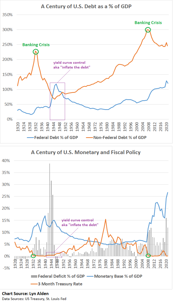 Longterm Debt Cycle