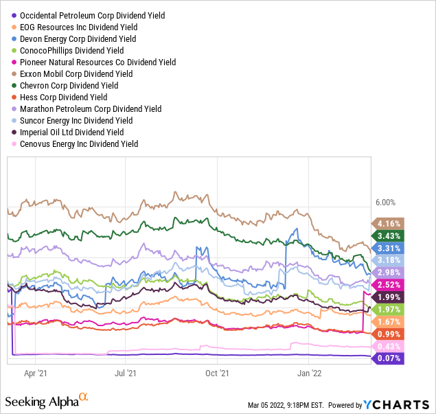 Why I May Short Occidental Petroleum (NYSE:OXY) | Seeking Alpha