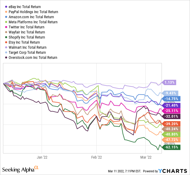 eBay Stock Is Too Cheap To Ignore (NASDAQEBAY) Seeking Alpha