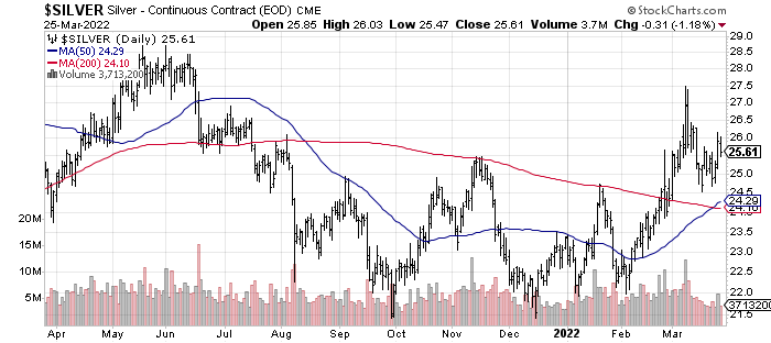 Silver continuous contract