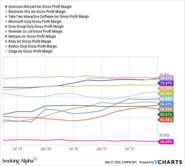 ATVI vs peers