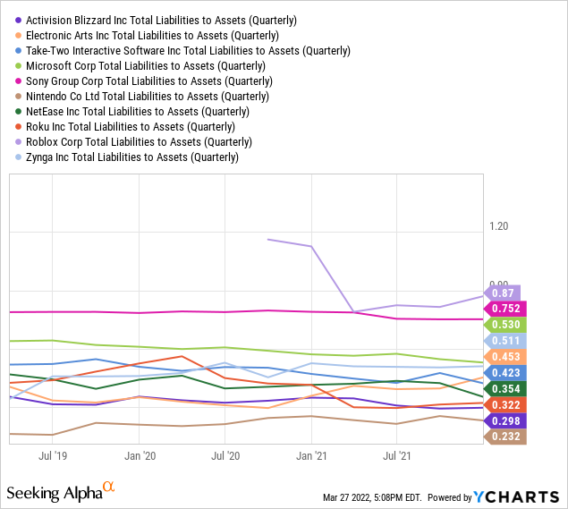 ATVI peers