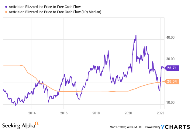 ATVI price to FCF