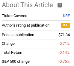 Fund Performance