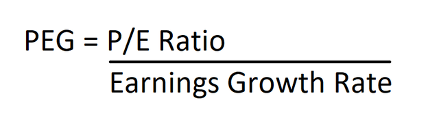 This is a PEG Ratio equation.  It says PEG Ratio = P / E Ratio / Earnings Growth Rate
