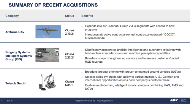 AeroVironment Stock: Back On Track (NASDAQ:AVAV) | Seeking Alpha