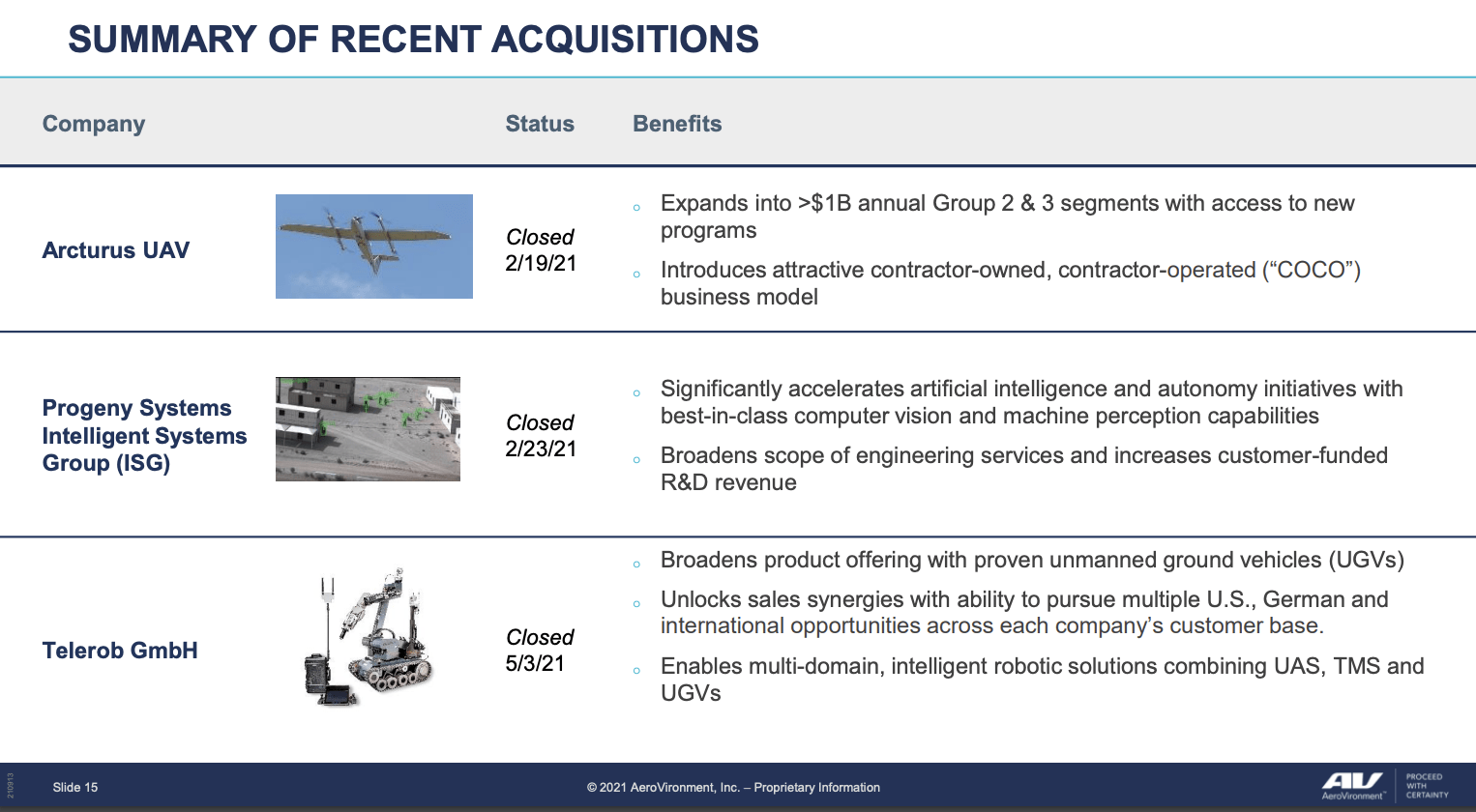 AeroVironment Stock: Back On Track (NASDAQ:AVAV) | Seeking Alpha