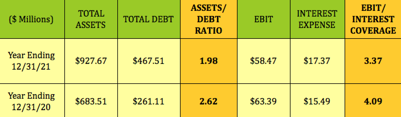 TriplePoint Venture Stock: 8% Yield On Venture Capital Portfolio (NYSE ...