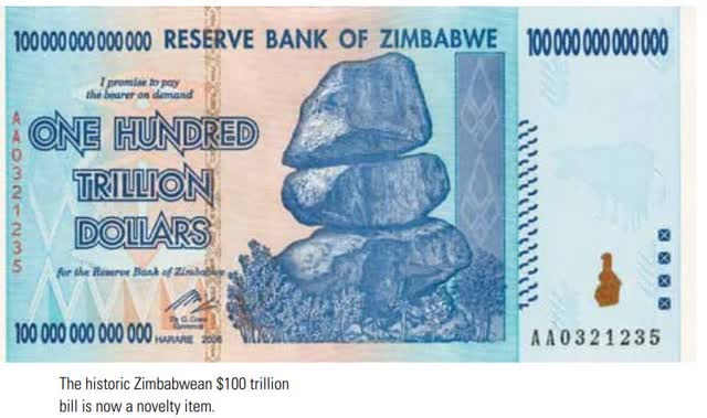 Hyperinflation in Zimbabwe and its impact on fiat money