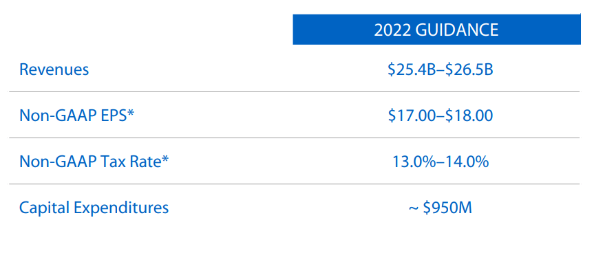 Amgen’s Growth Makes It A Top Idea In My Dividend Portfolio (NASDAQ ...