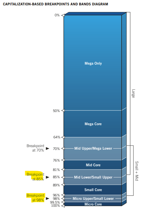 CRSP Market-Cap