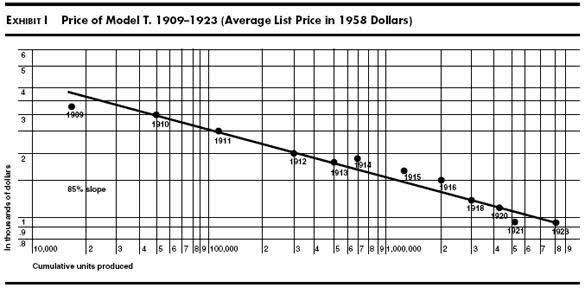 Chart, line chart Description automatically generated