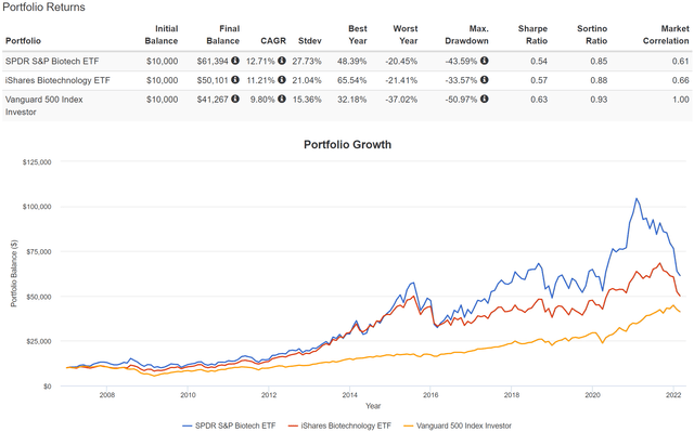 Chart, line chart Description automatically generated