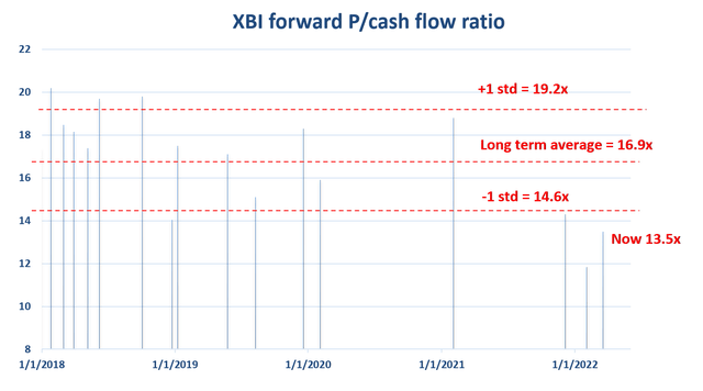 Chart Description automatically generated