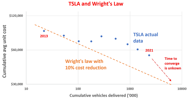 TSLA