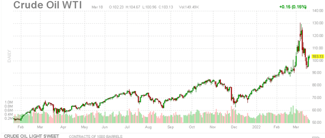 oil price chart