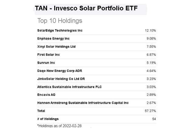 TAN ETF chart