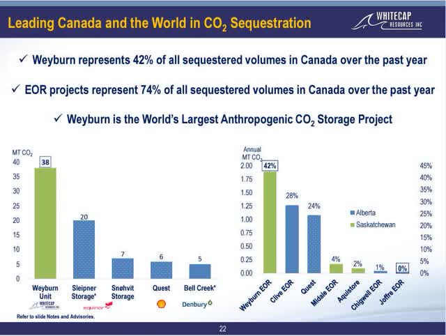 Leading Canada and the world in the CO2 sequestration
