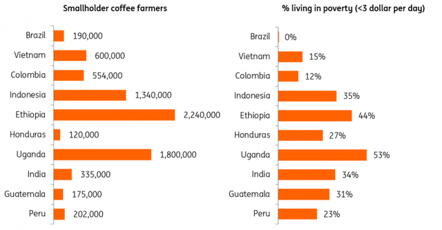 Coffee Companies