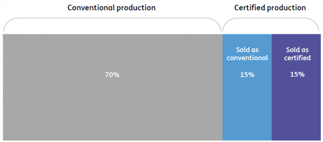 Coffee Companies