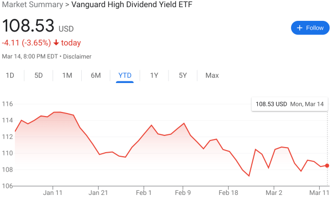 Vanguard High Dividend Yield Etf Stock Price