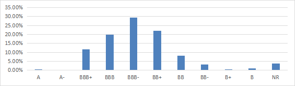 Ratings