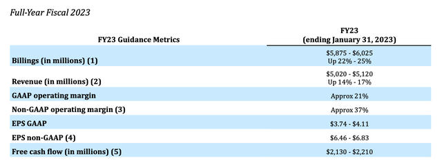 Autodesk FY23 guidance