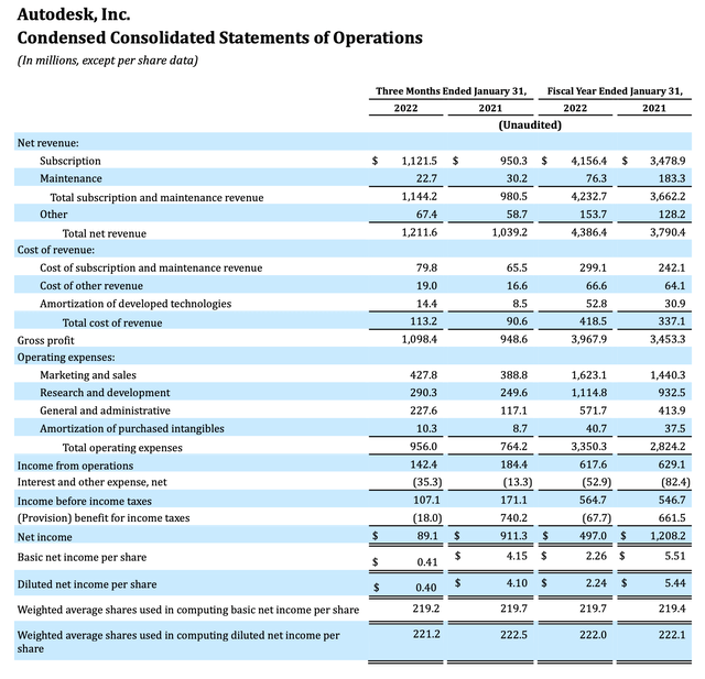 Autodesk Q4 results