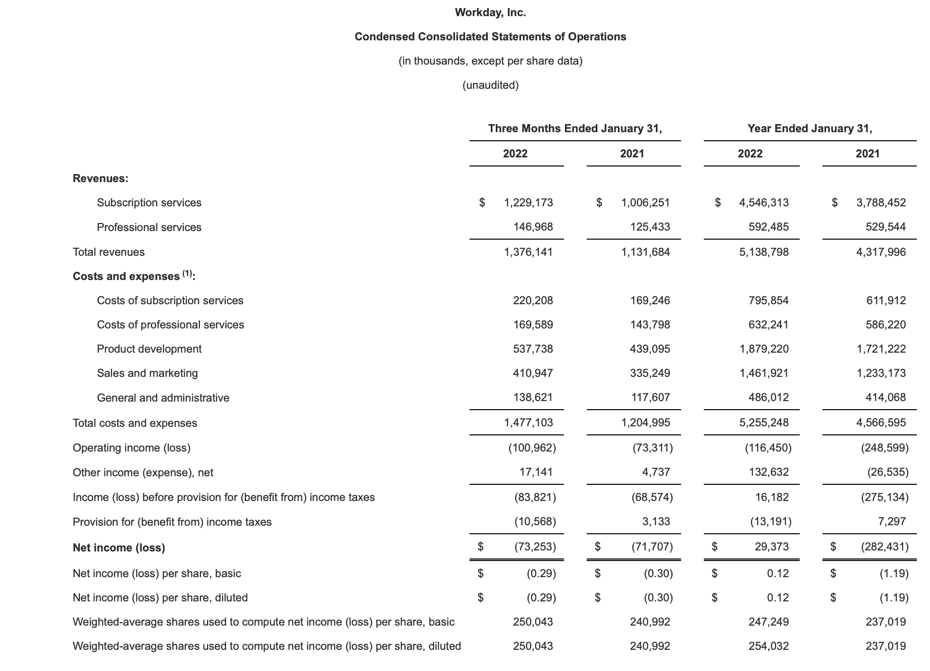 Workday Stock: Great Company But Fully Valued (NASDAQ:WDAY) | Seeking Alpha