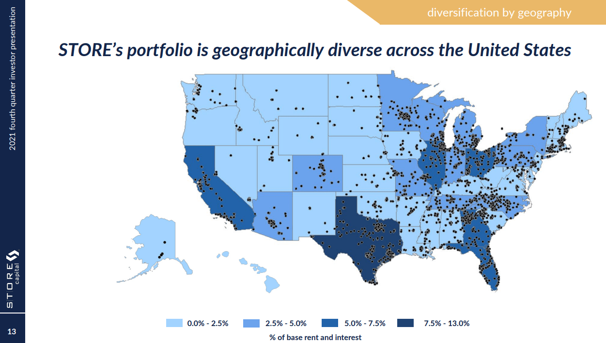 STORE Capital Stock A Great 5.2 Dividend Yield Opportunity (NYSESTOR