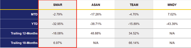 SMAR and selected competitor performance comparison