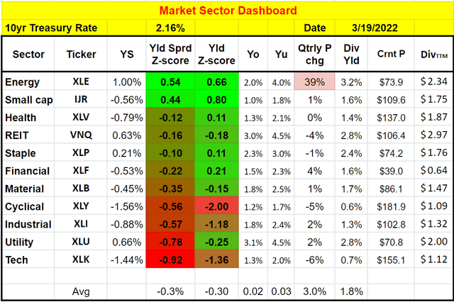 Market Sector Dashboard