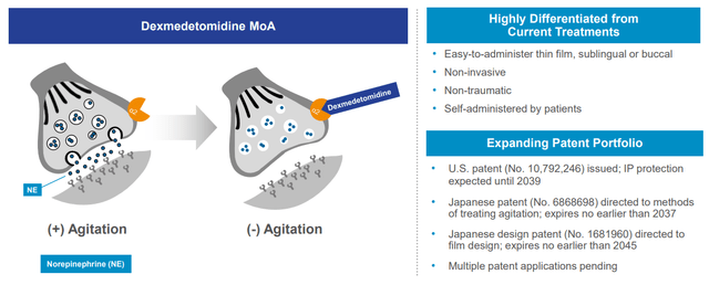 BioXcel Therapeutics BXCL501