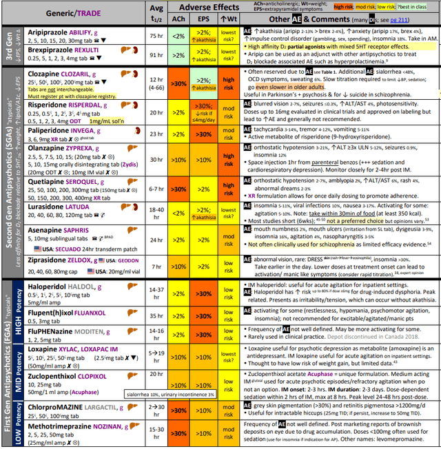 BioXcel Therapeutics - High degree of side-effects of SOC treatment for schizo