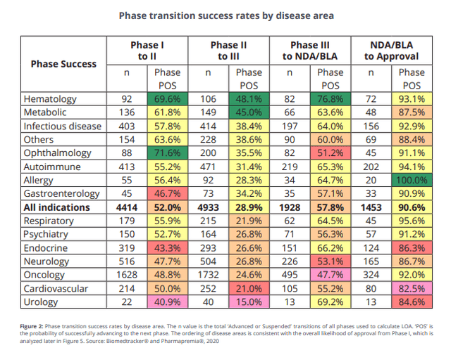 BioXcel Therapeutics - Phase success