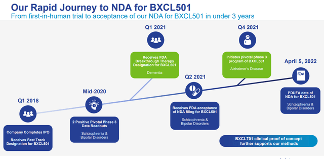 BioXcel Therapeutics drug development process