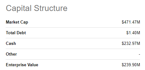 BTAI Stock Capital Structure